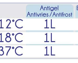 Forever Antivries motor geconcentreerd 5l