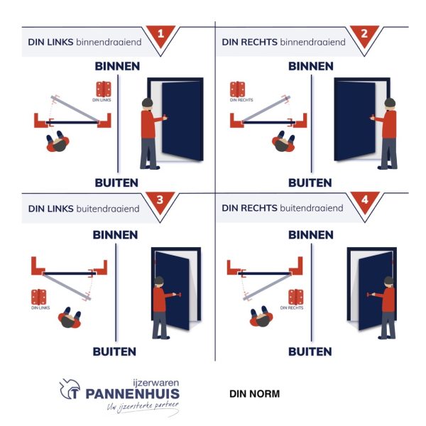 Kogelstiftpaumelle ronde hoeken 89x125 mm DIN rechts (belgisch links) RVS geborsteld - Afbeelding 3