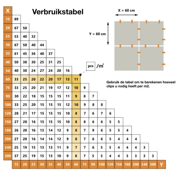 Levelit 250 clips 3mm + 250spie + plastic tang Set 250-P 3 - Afbeelding 2