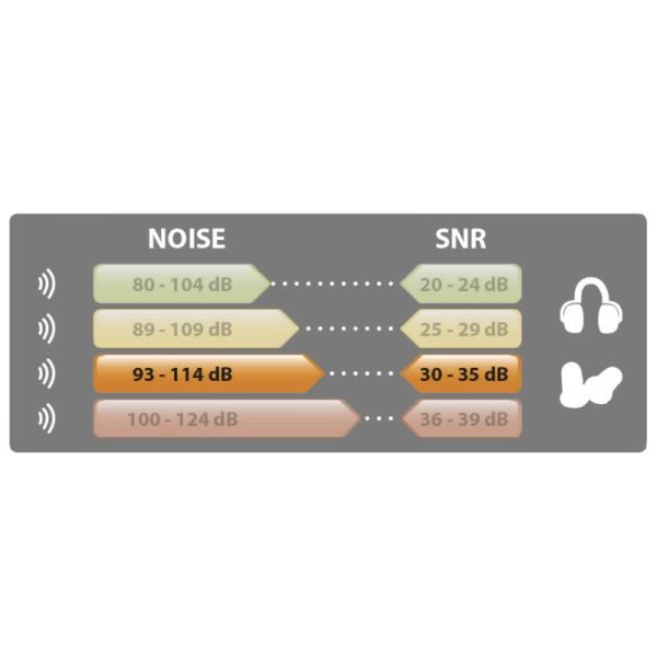 Delta plus Gehoorkappen SNR 33 dB - Afbeelding 4