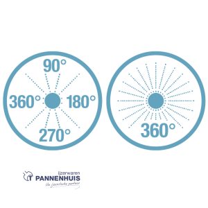 Gardena Micro-Drip-System multi 6-sproeikop x 2 st