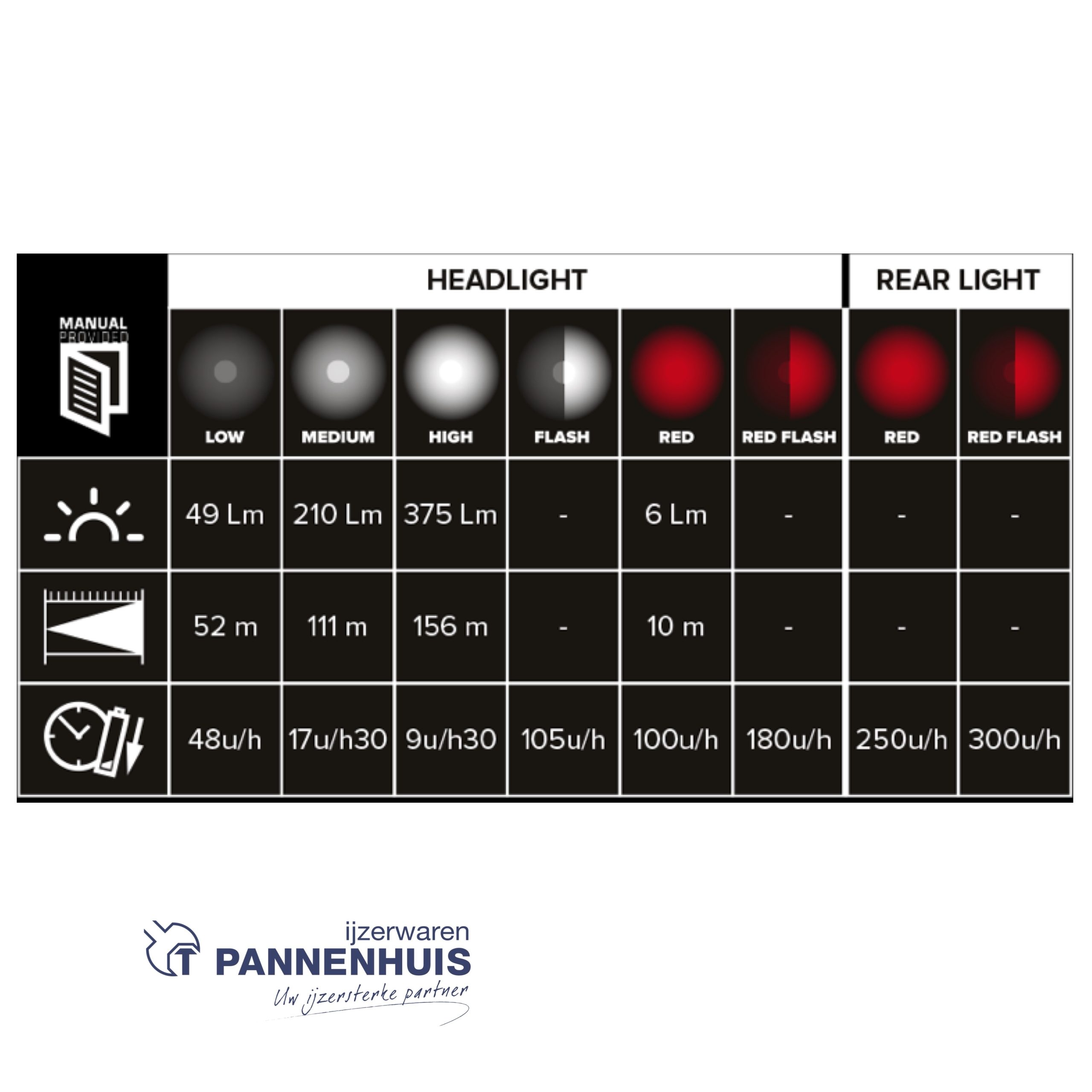 Lumx LED hoofdlamp TCT-375B 375/ lm / IPX4 (incl 3 x AAA) - Afbeelding 2