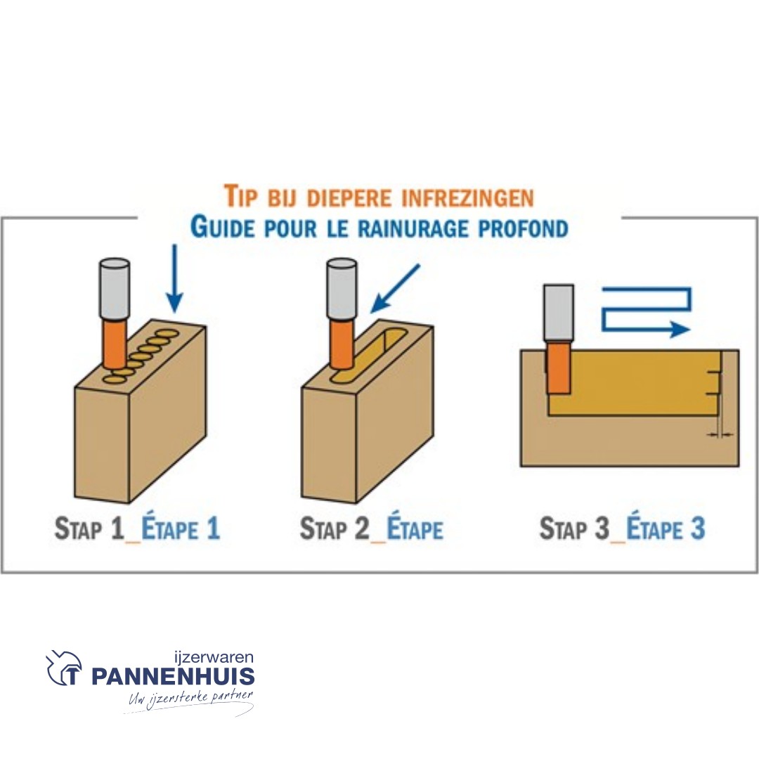 CMT Gespiraliseerde langgatboor, links D=16mm I=110mm LT=170mm S=13x50mm Z2 LH (linksdraaiend) HSS - Afbeelding 3