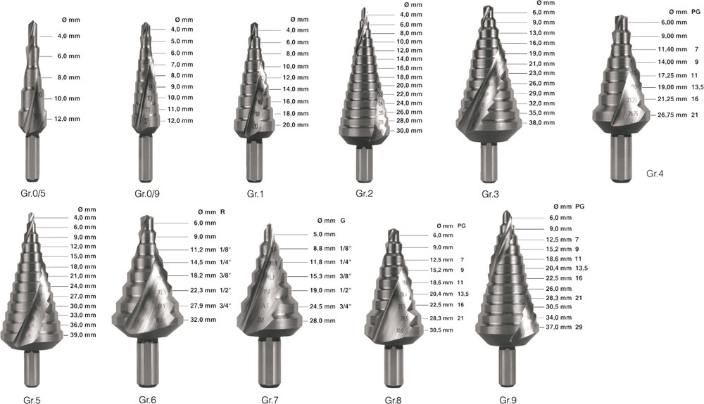 HSS Trappenboren S.P. Nr.1 4,0-20,0 - Afbeelding 2