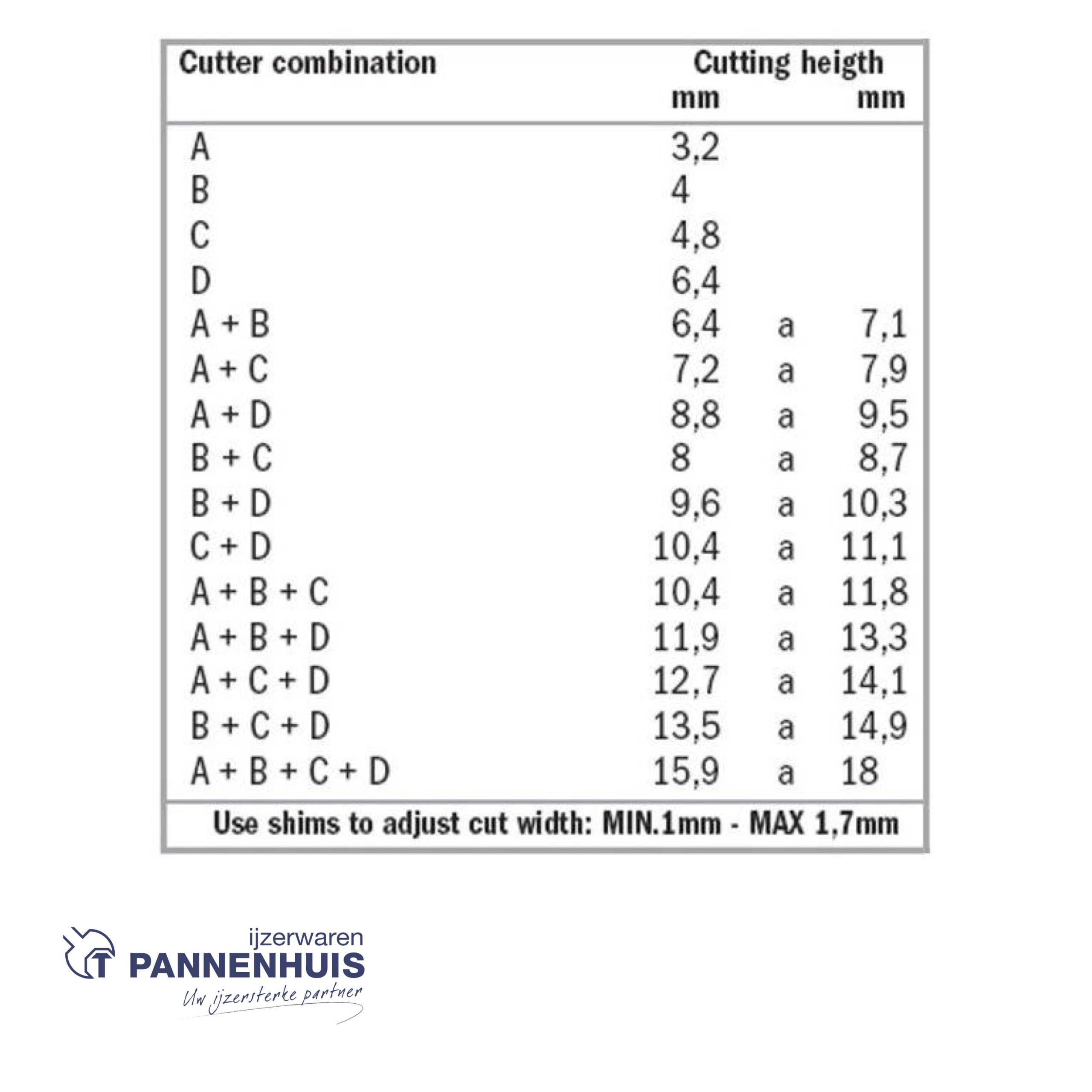 CMT Verstelbare groeffrezen set 3,2mm tot 18mm HW D=47,6 S=12mm Z3 - Afbeelding 4