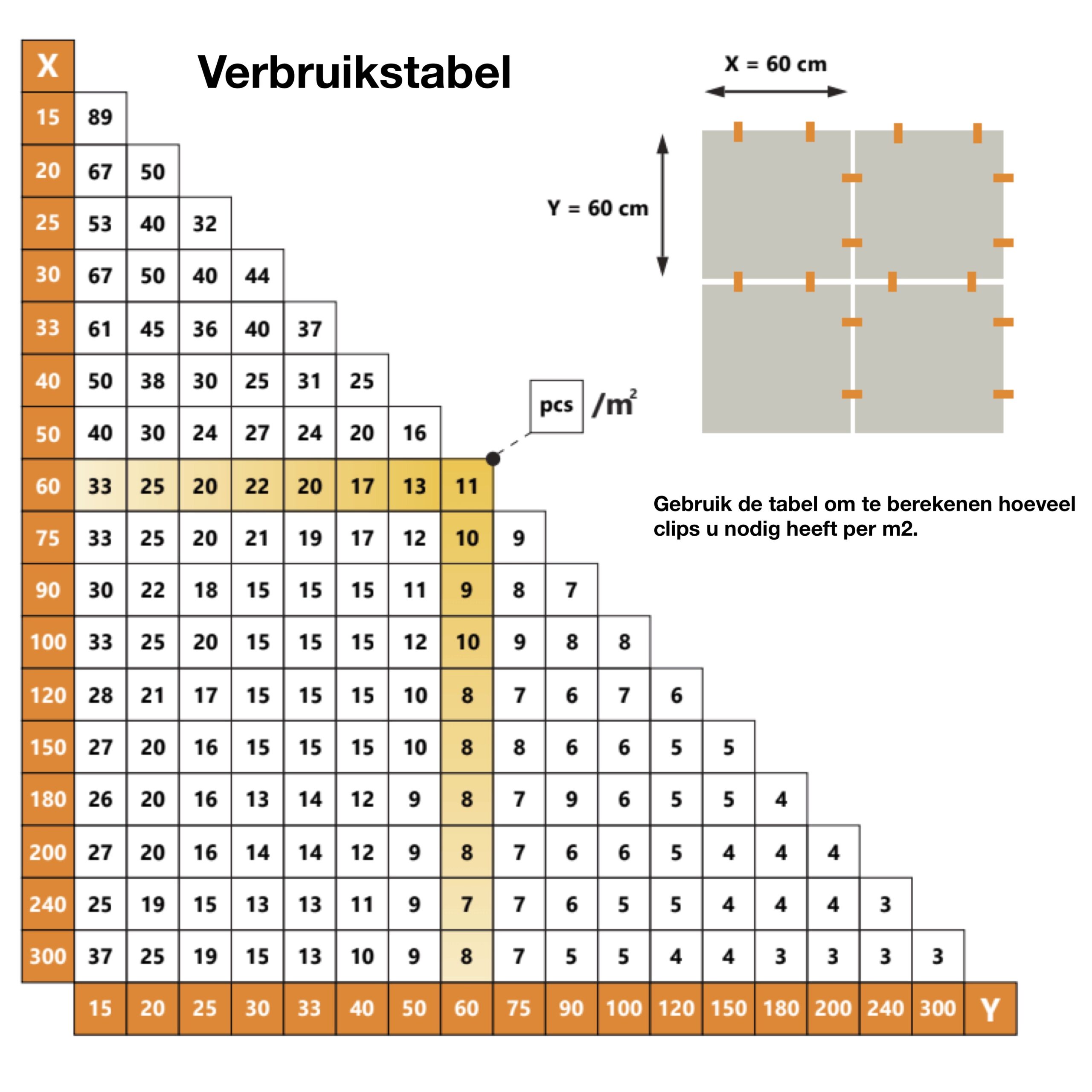 Levelit spacer clip 2mm kort/100 st verpakking TT100-2 - Afbeelding 2