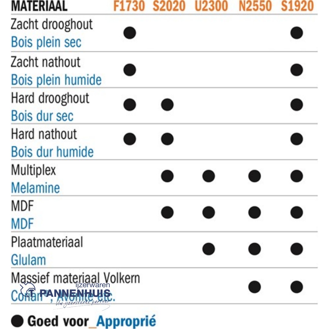 CMT Standaard wpl reserve mes HV10 L=82x5,5x1,1 Z=2 HWM 10 stuks - Afbeelding 3