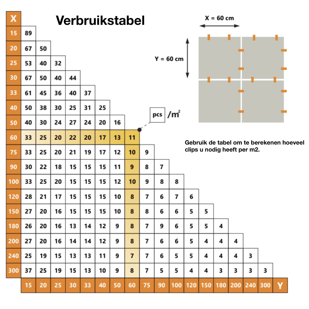 Levelit spacer clip 3mm kort/100 st verpakking TT100-3 - Afbeelding 2