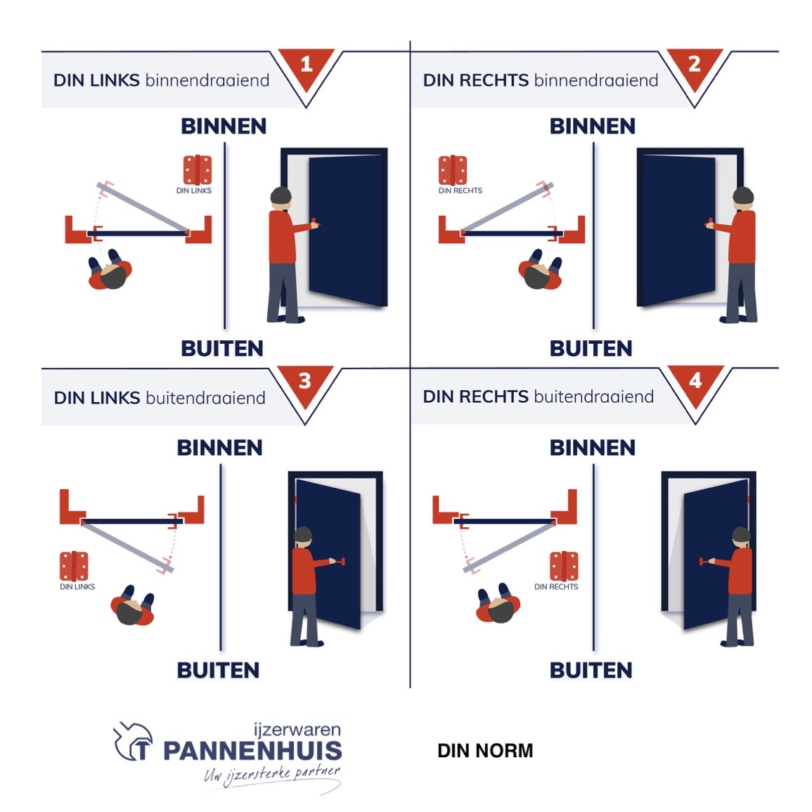 Kogelstiftpaumelle ronde hoeken 150x89 mm links (belgisch rechts) RVS geborsteld zwart SKG *** - Afbeelding 3