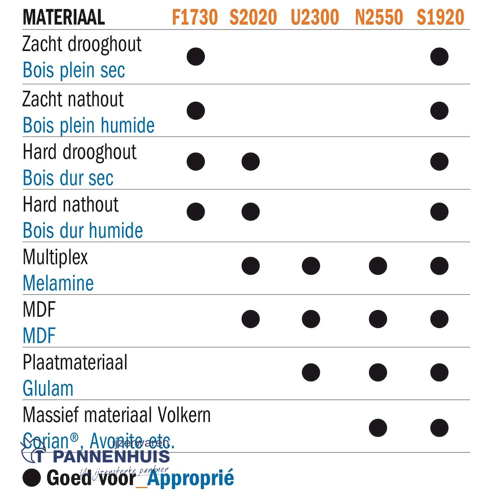 CMT Wisselmessen voor handschaafmachine L=80,5x5,5x1,1 Z=2 HWM 2 stuks - Afbeelding 2